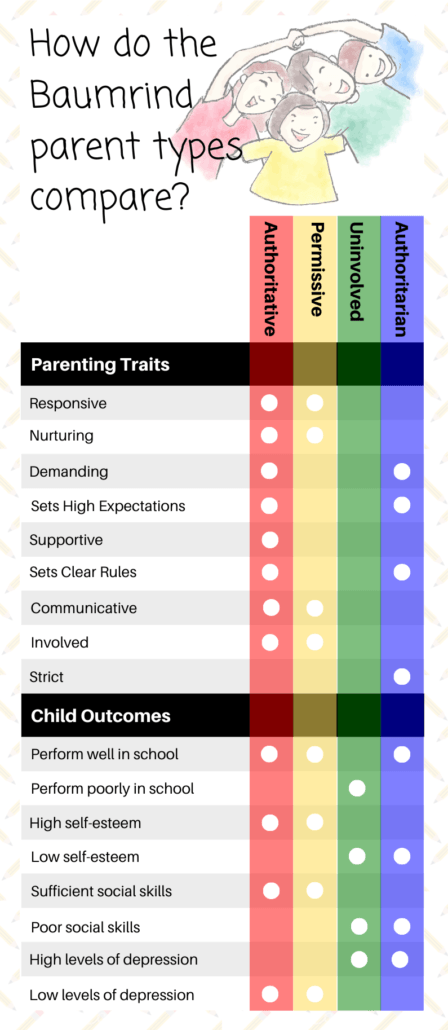baumring parenting styles
