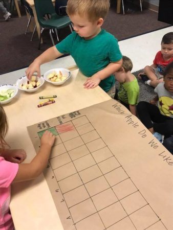 preschool_apple_taste_test_chart_at_cadence_academy_preschool_branch_hollow_carrollton_tx-338x450