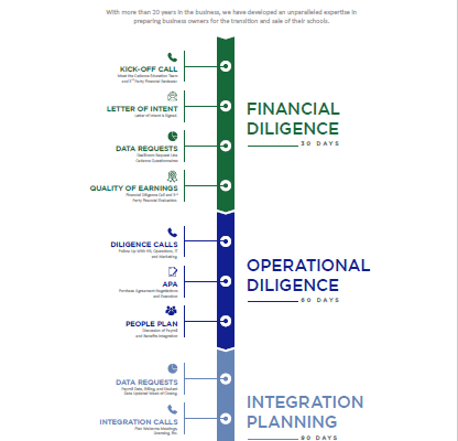 an image of a timeline for admission